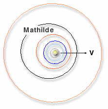 Orbita Mathilde
