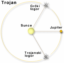 Trojanci