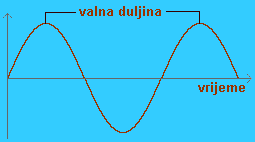 valna.gif (1470 bytes)