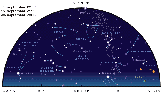Severno nebo                                                                   autor A. Ilicic