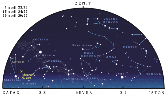 Severno nebo