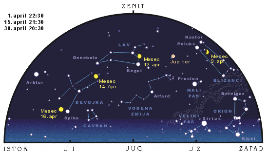 Juzno nebo