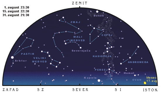 Severno nebo