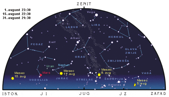 Juzno nebo