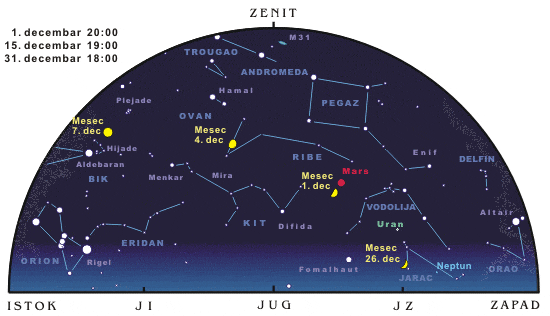 Juzno nebo