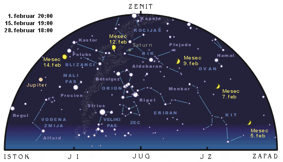 Juzno nebo