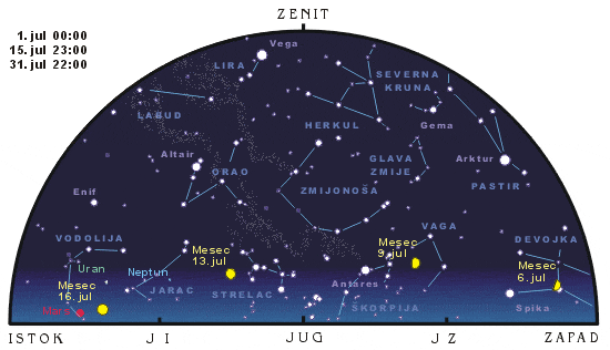 Juzno nebo