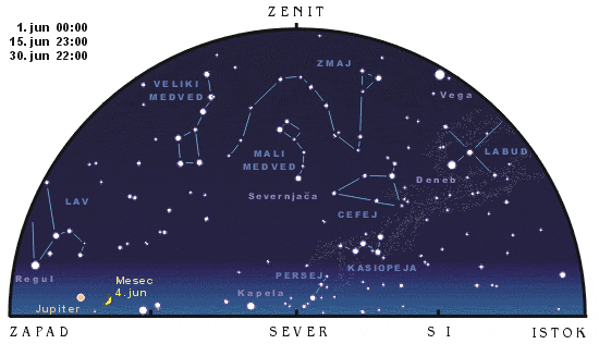 Severno nebo