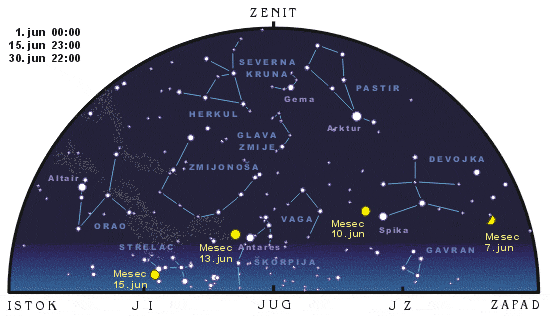 Juzno nebo