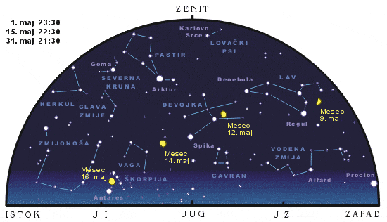 Juzno nebo