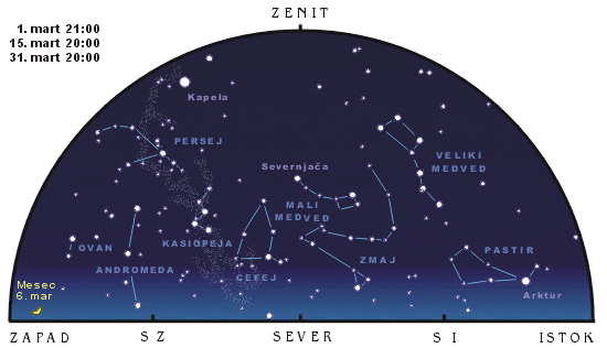 Severno nebo