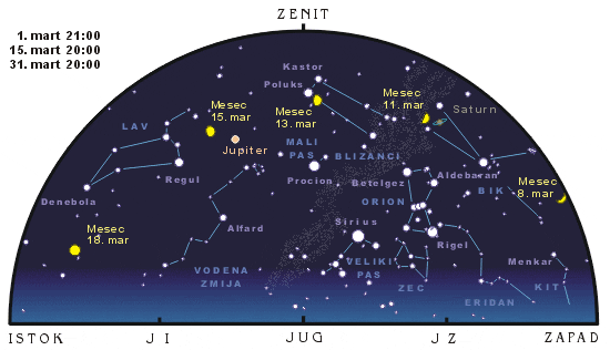 Juzno nebo