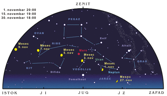 Juzno nebo