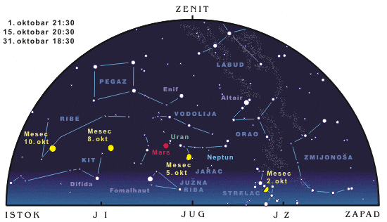 Juzno nebo
